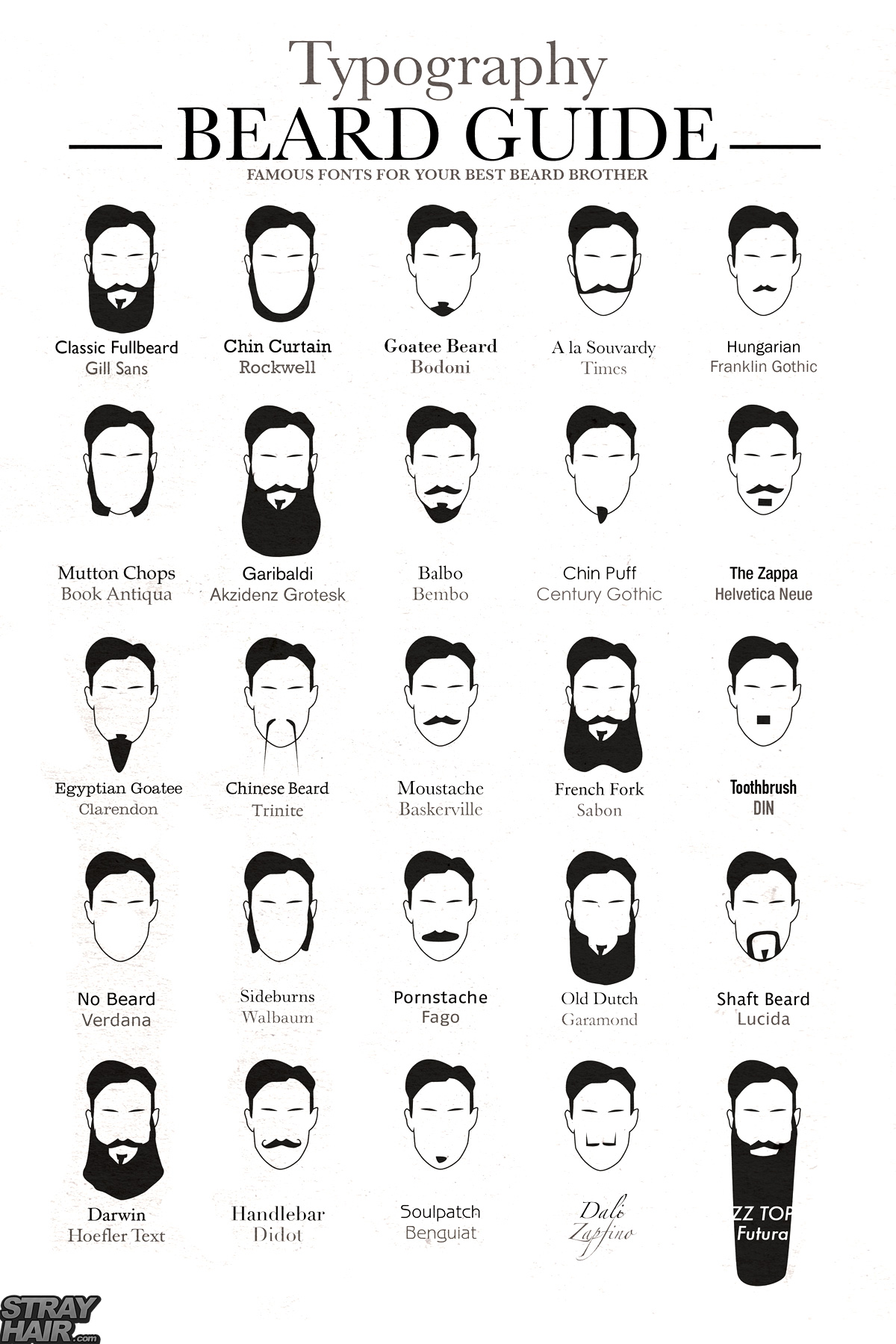 best facial hair for your fonts infographic